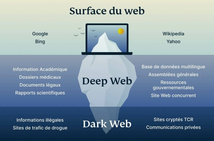 dark internet