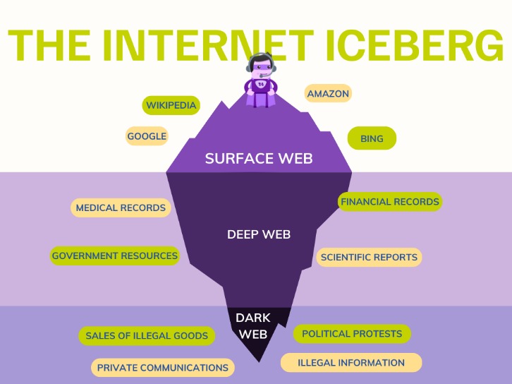 acess the dark web