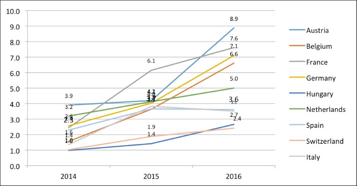best darknet market for weed