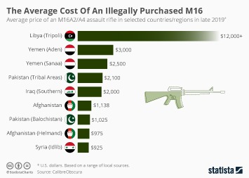black market prices for drugs