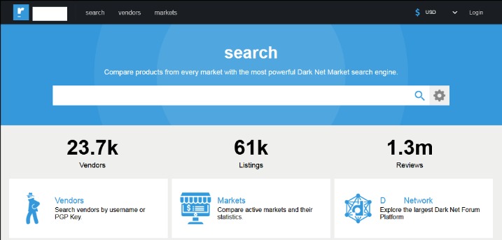 current darknet market list