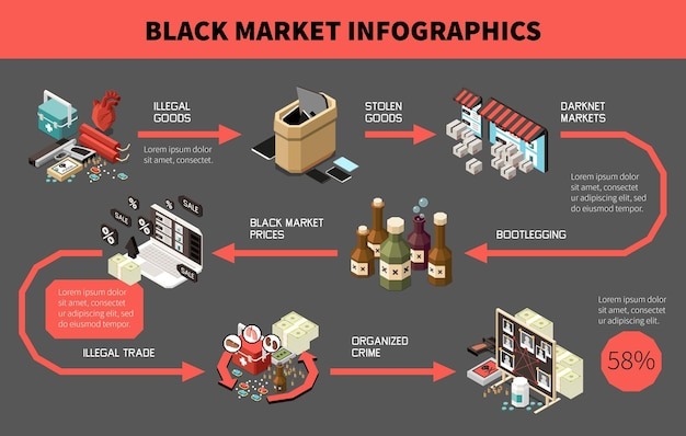 black market darknet
