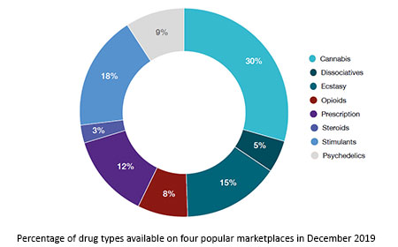 dark matter darknet market